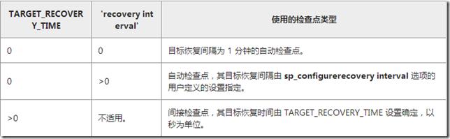 SQL Server 2012笔记分享-12:理解备份与恢复新特性 SQL Server 2012笔记分享-12:理解备份与恢复新特性