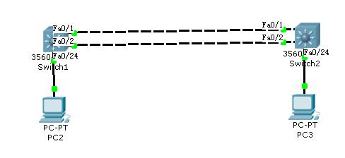 端口聚合提供冗余备份链路 端口聚合提供冗余备份链路