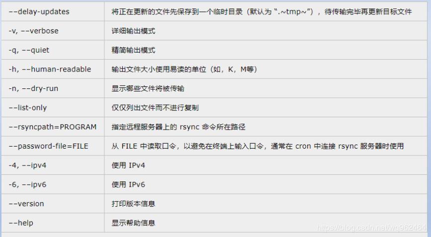 rsync同步工具 rsync同步工具