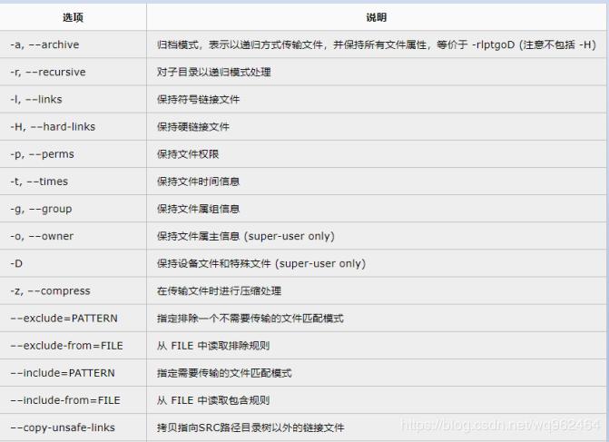 rsync同步工具 rsync同步工具