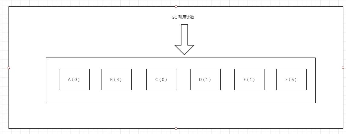 JAVA虚拟机理解 JAVA虚拟机理解