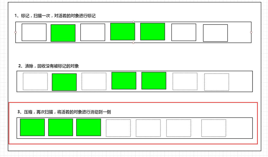 JAVA虚拟机理解 JAVA虚拟机理解