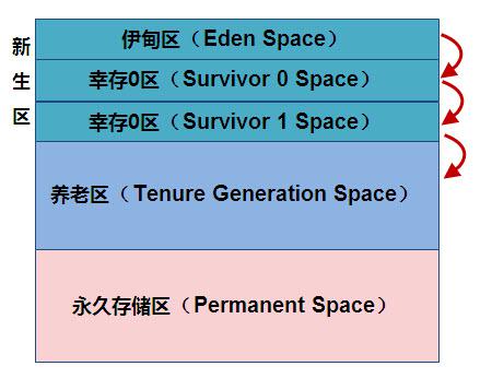 java虚拟机-简介