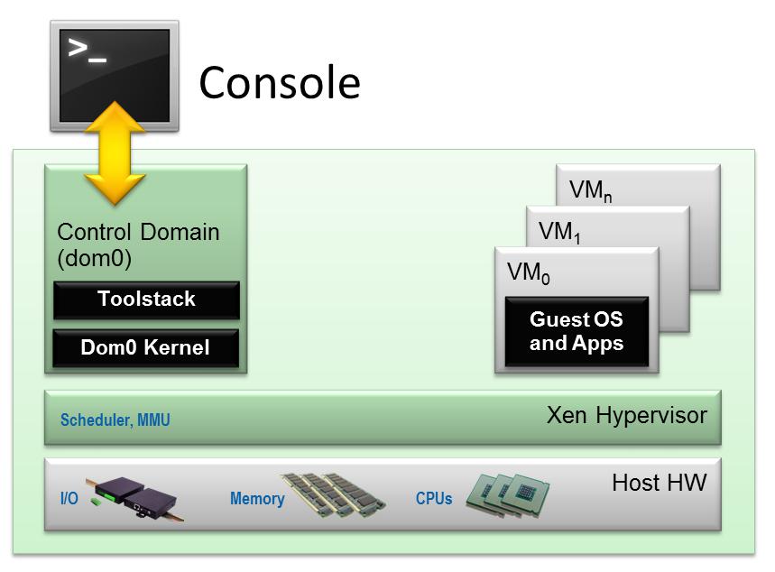 Linux 桌面玩家指南:07. Linux 中的 Qemu、KVM、VirtualBox、Xen 虚拟机体验 Linux 桌面玩家指南:07. Linux 中的 Qemu、KVM、VirtualBox、Xen 虚拟机体验