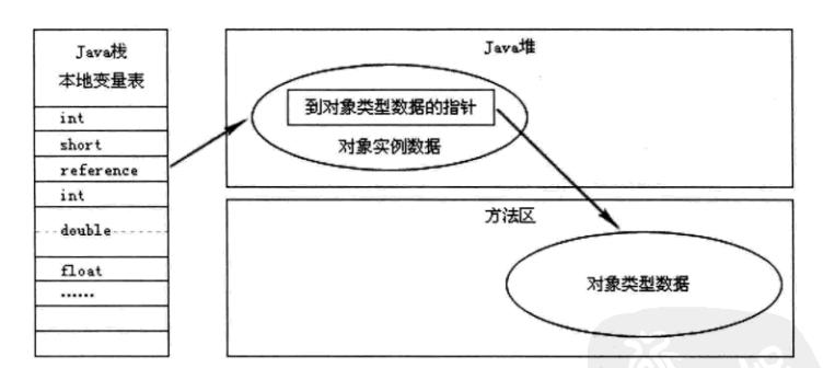 《深入理解Java虚拟机》读书笔记(一) 《深入理解Java虚拟机》读书笔记(一)