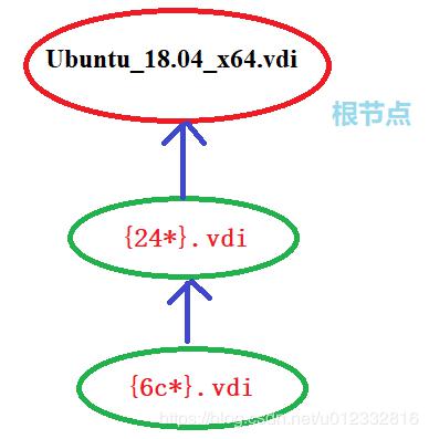 云祺备份VMware vSphere虚拟机VBox 云祺备份VMware vSphere虚拟机VBox