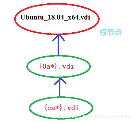 云祺备份VMware vSphere虚拟机VBox 云祺备份VMware vSphere虚拟机VBox