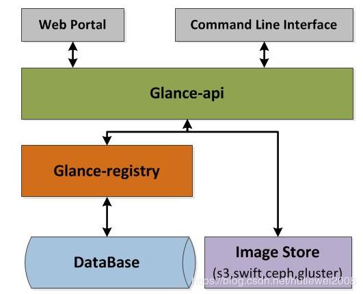 openstack理解总结 openstack理解总结