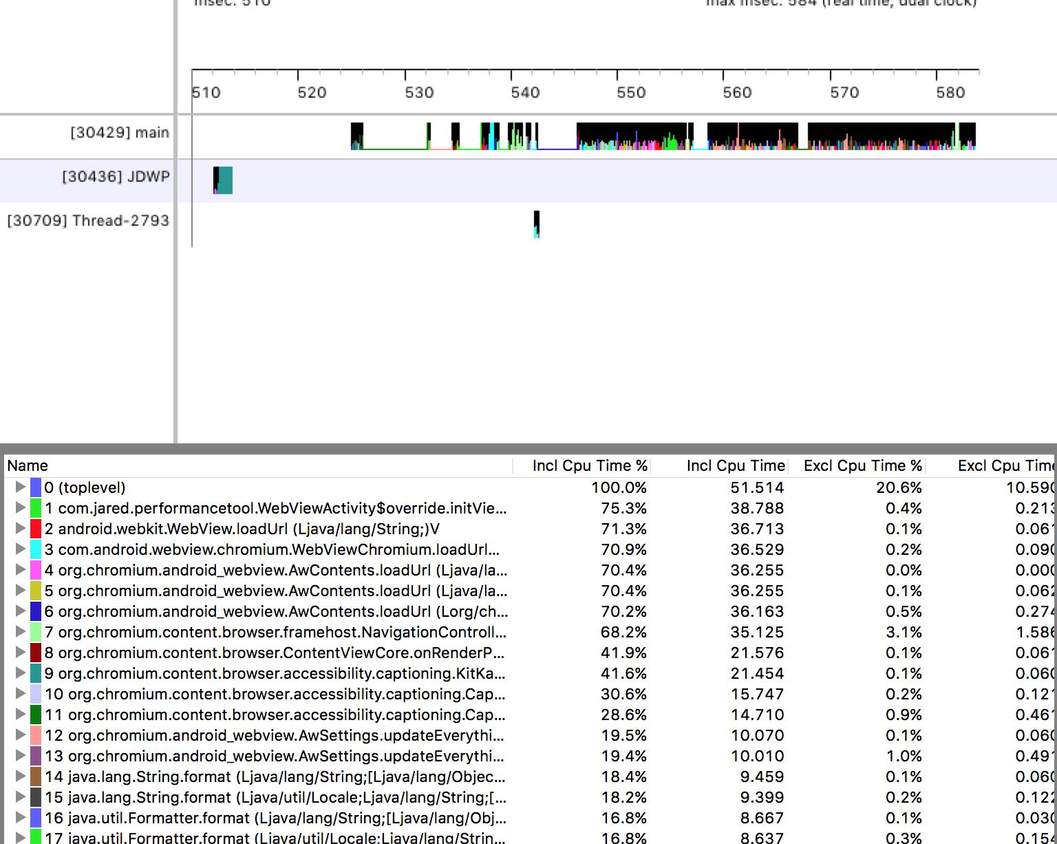 Android开发学习之路--性能优化之常用工具 Android开发学习之路--性能优化之常用工具