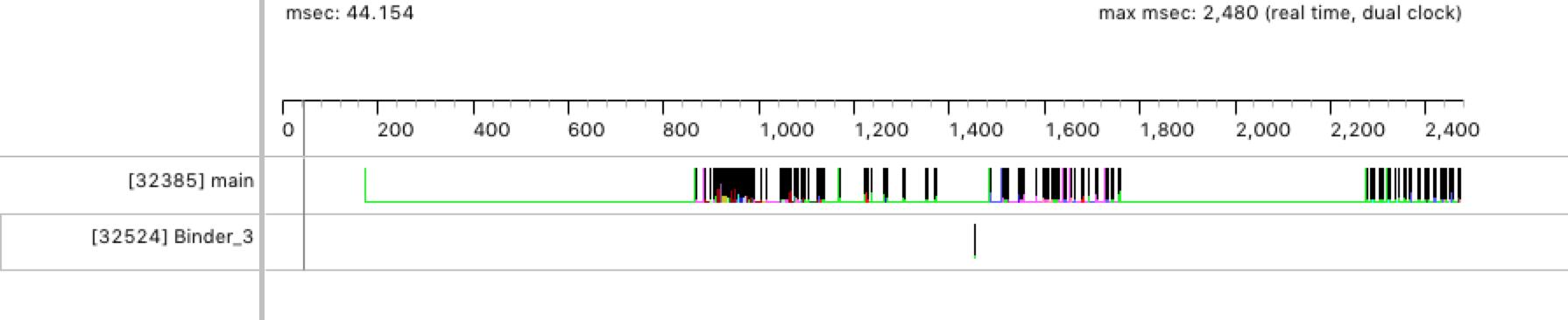 Android开发学习之路--性能优化之常用工具 Android开发学习之路--性能优化之常用工具