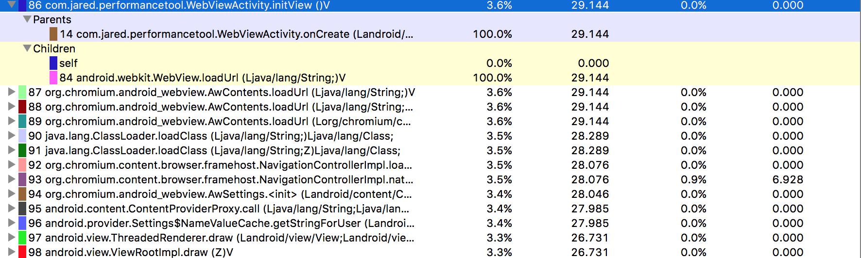 Android开发学习之路--性能优化之常用工具 Android开发学习之路--性能优化之常用工具