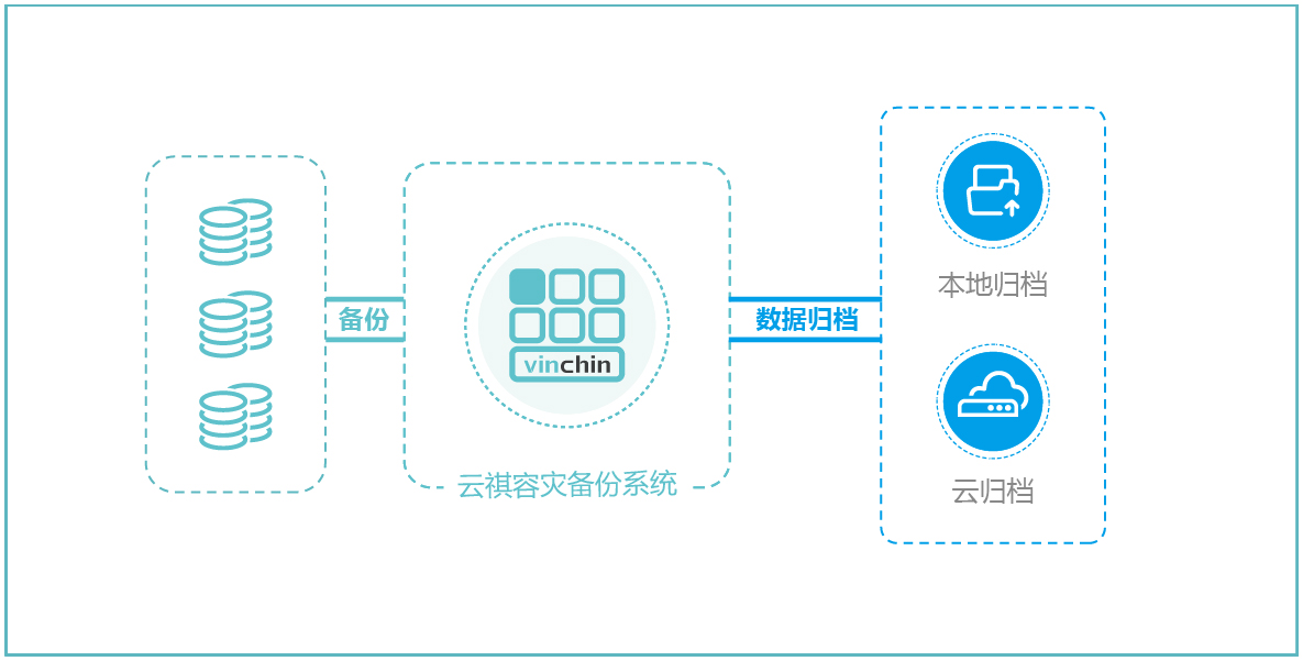 云祺，勒索软件，勒索病毒，容灾备份，备份，数据备份，安全防护，勒索事件盘点