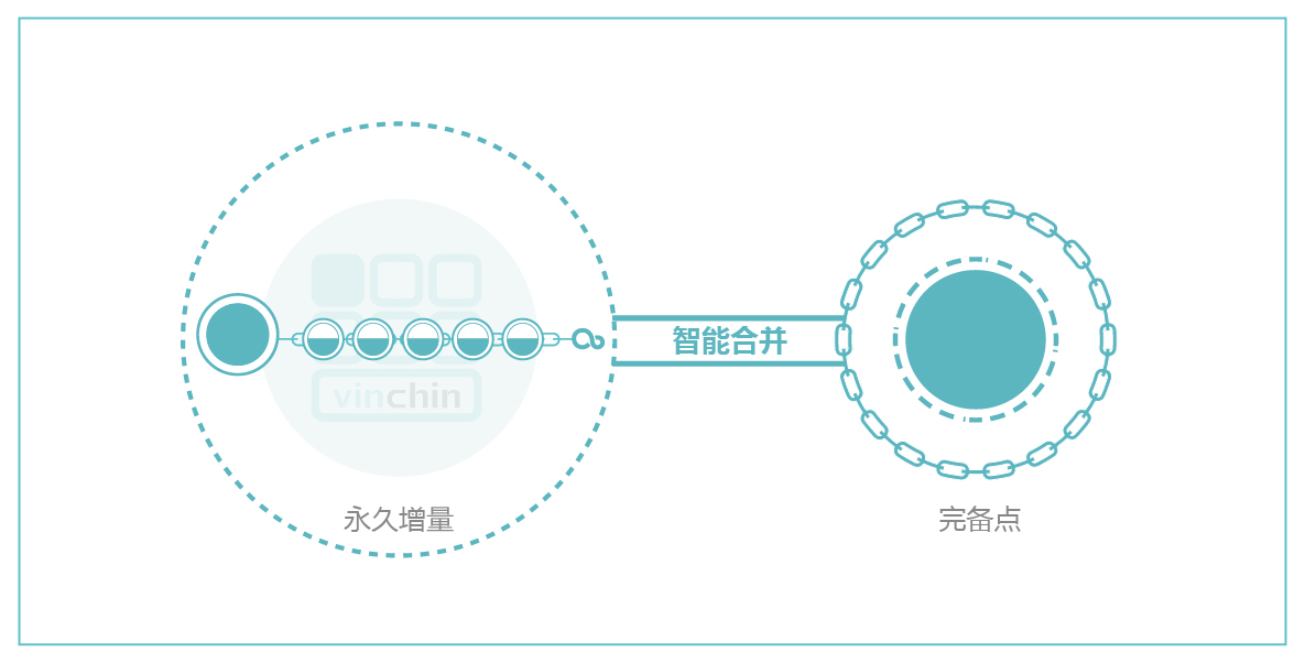 适用于XCP-ng的云祺容灾备份解决方案