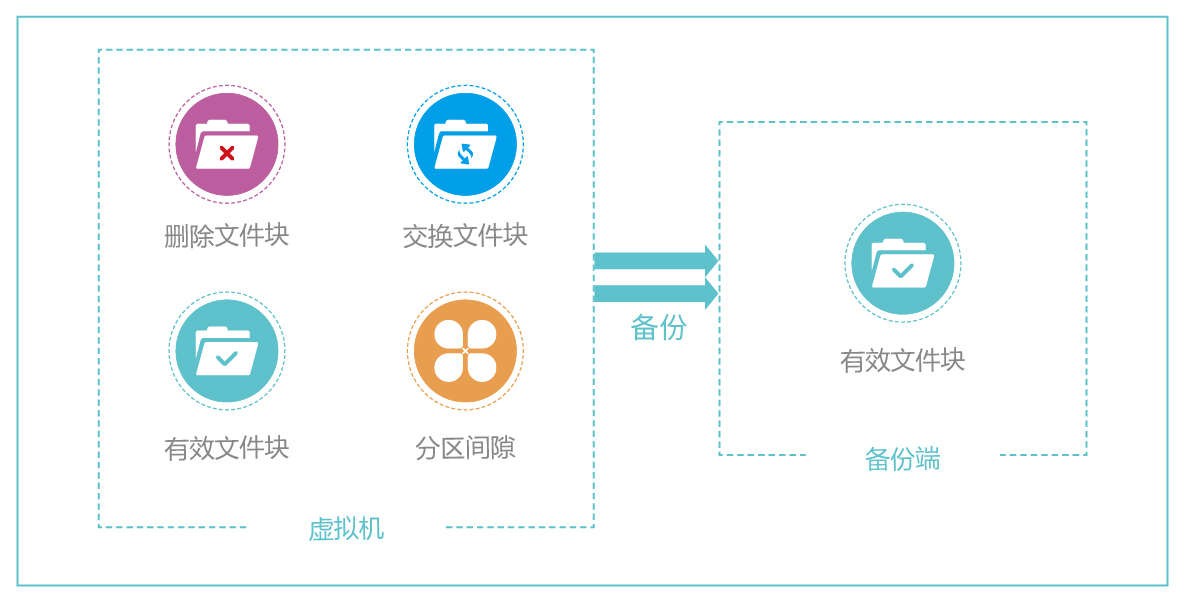 适用于XCP-ng的云祺容灾备份解决方案