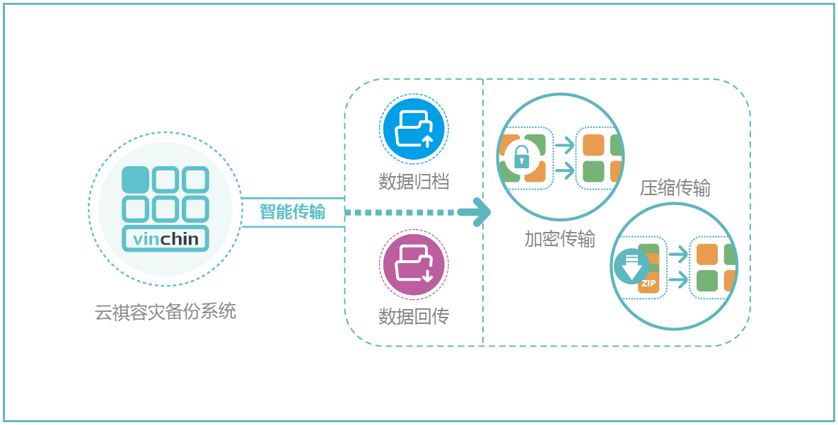 LockBit2.0，埃森哲，勒索软件，网络攻击，数据安全，备份，数据保护，数据备份，数据恢复