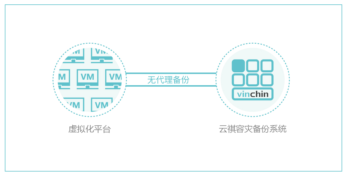 吉华集团，云祺，容灾备份，勒索病毒，数据保护，备份，数据备份，恢复，文件恢复，文件备份