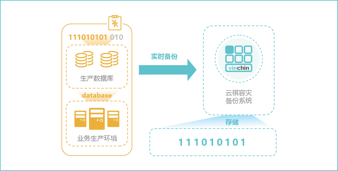 数据库实时拓扑图-06.jpg