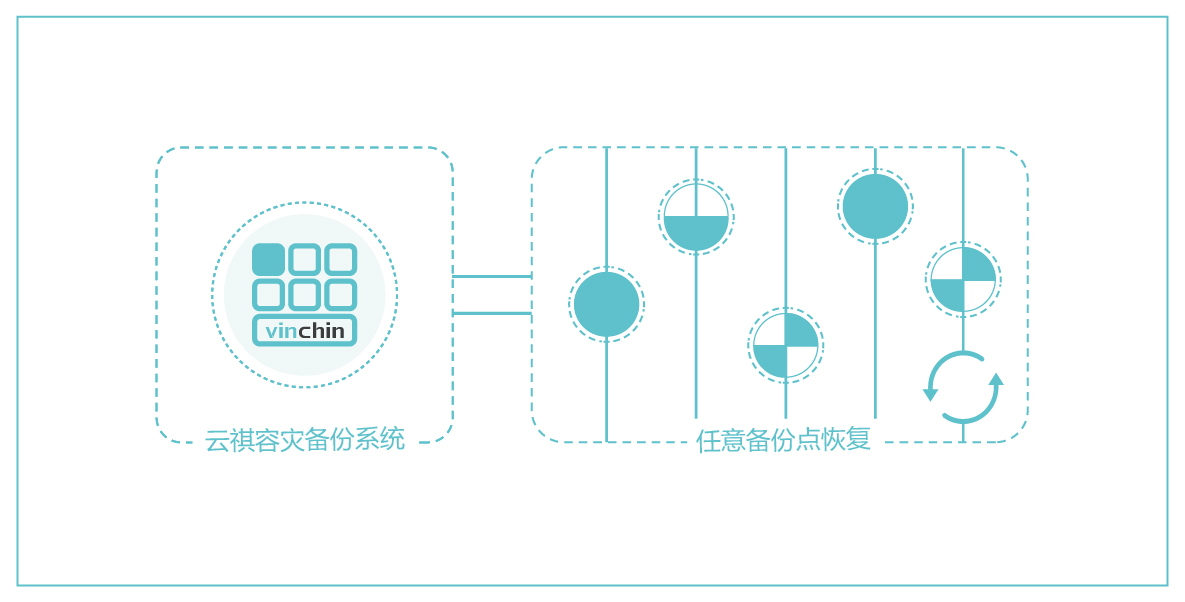 虚拟机备份拓扑图-10.jpg