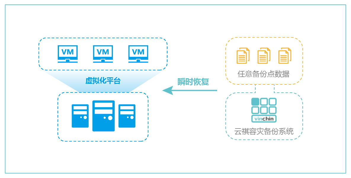 虚拟机备份拓扑图-13.jpg