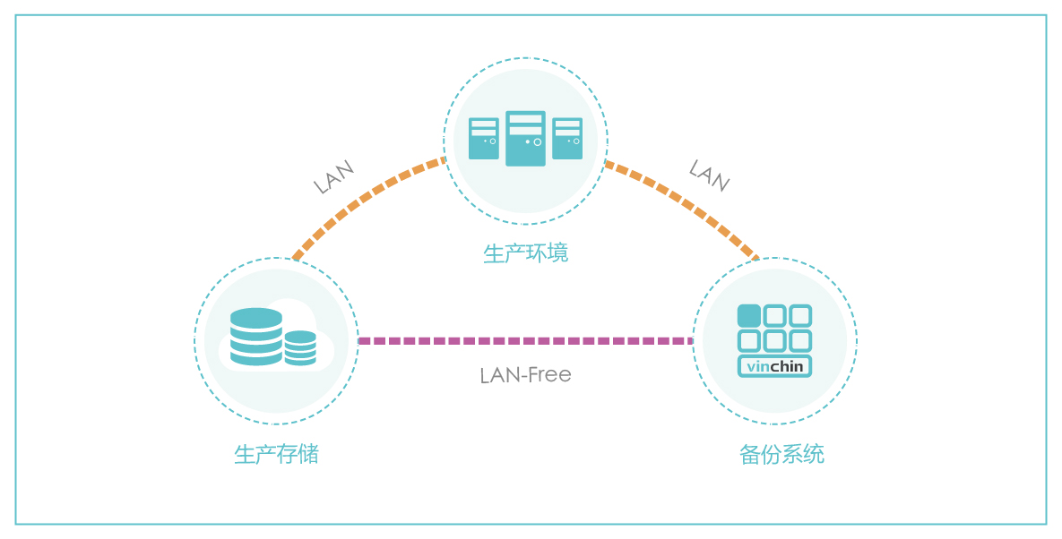 虚拟机备份拓扑图-07.jpg