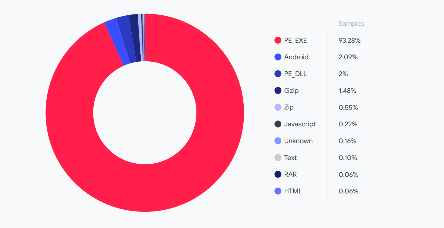 勒索软件，TOP10清单，定时备份，数据库，文件，操作系统，整机，数据中心，服务器，备份，恢复，还原  