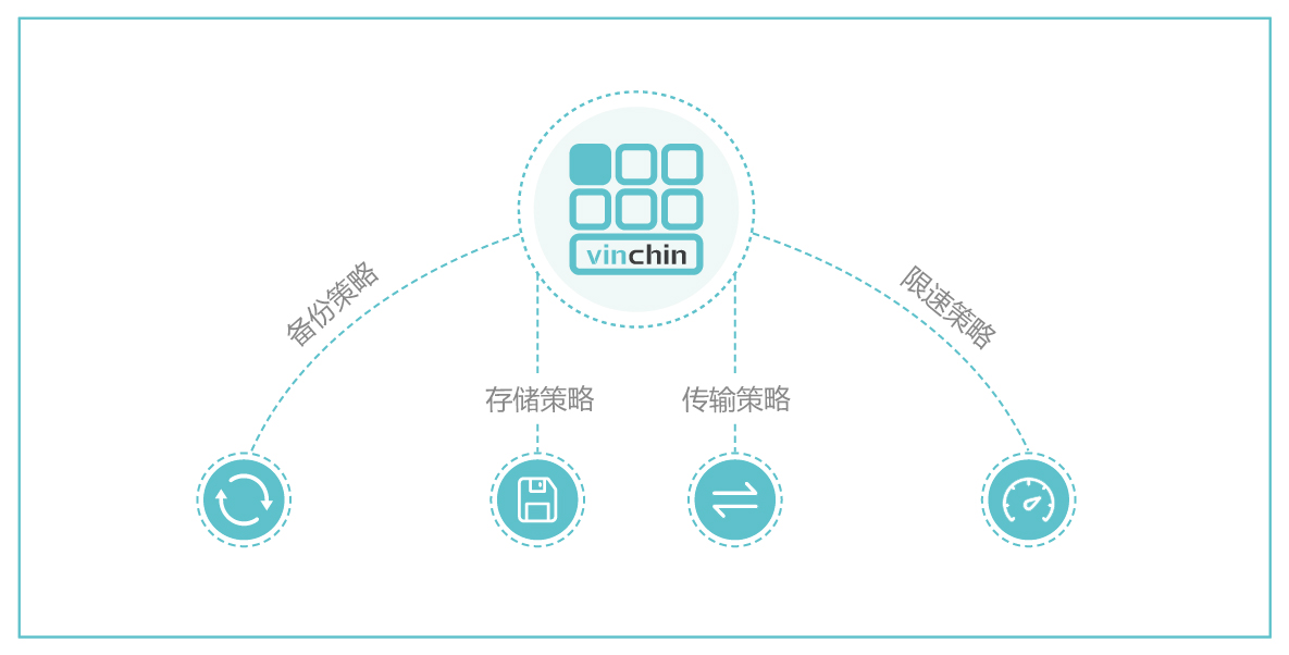 云祺，多租户，云服务商，备份，兼容，数据备份，云计算，多租户管理，数据隔离，数据安全，运维成本