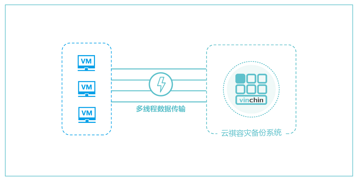 巴西Vianet，云祺，容灾备份，勒索病毒，数据保护，备份，数据备份，恢复，文件恢复，文件备份，数据库