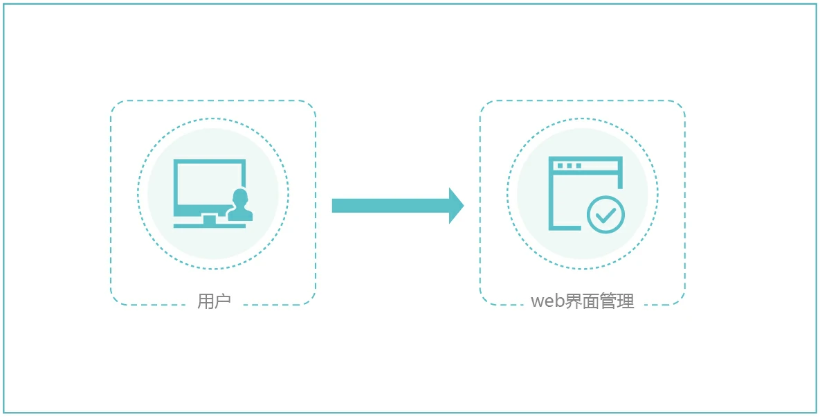 土耳其Rasa Tekstil，云祺，容灾备份，勒索病毒，数据保护，备份，数据备份，恢复，文件恢复，文件备份，数据库