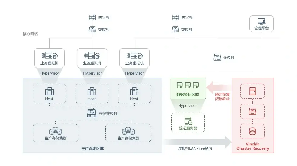 NHS，备份，恢复，还原，容灾，传统备份，数据，安全，数据归档，定时备份，实时备份