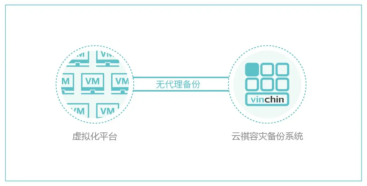 马来西亚，首相府，云祺，容灾备份，勒索病毒，数据保护，备份，数据备份，恢复，文件恢复，文件备份，数据库