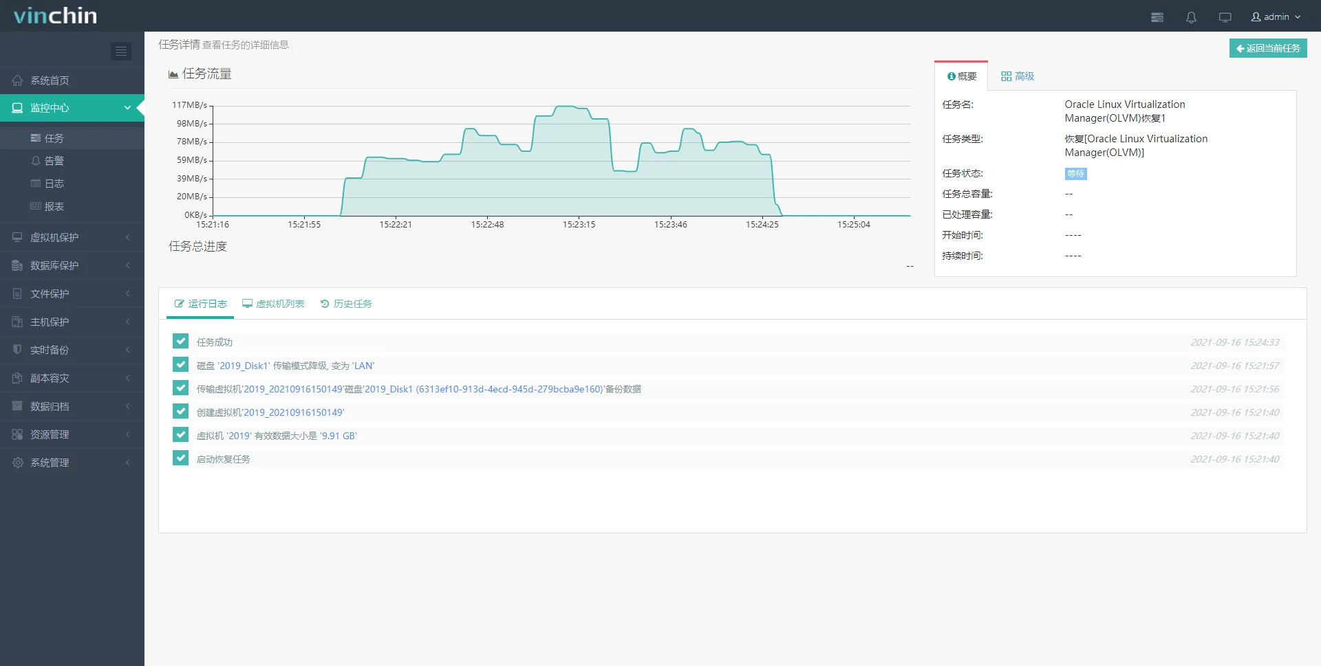 Oracle Linux Virtualization Manager，OLVM，虚拟机，云祺，虚拟机，备份，恢复，教程，容灾，迁移，跨平台，数据库，备份步骤，容灾，虚拟机备份