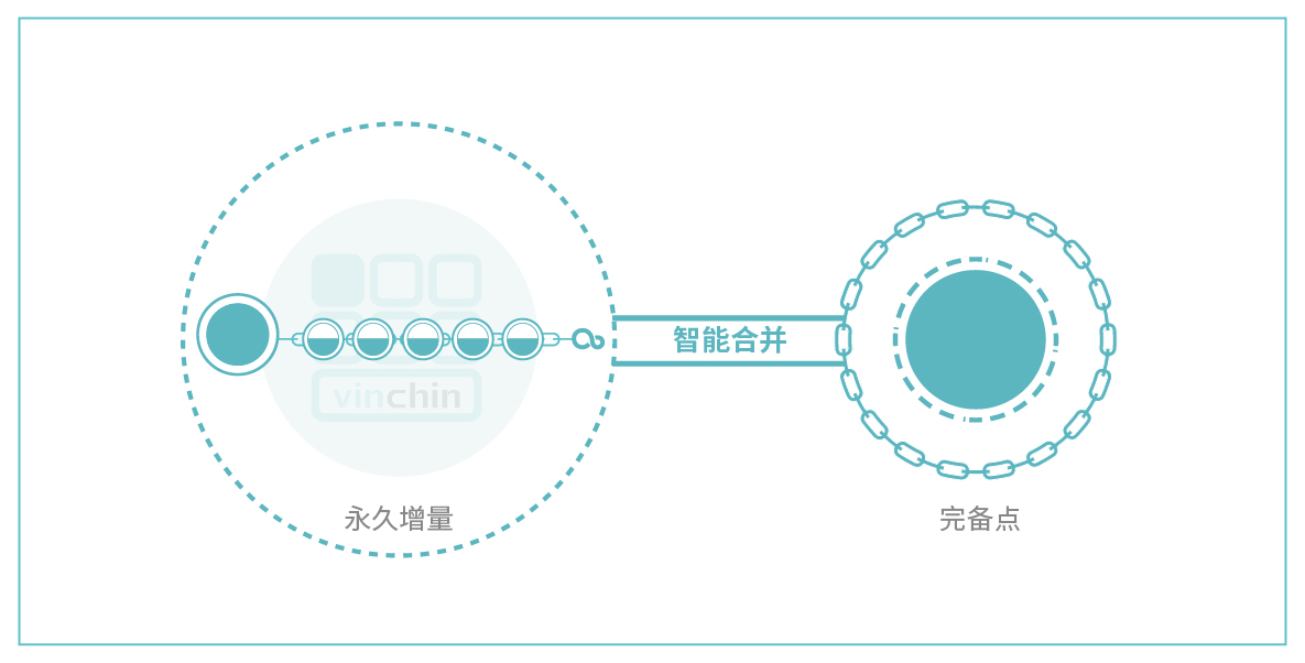 云祺，智利，Chile Bid Online，虚拟机备份，容灾备份系统，汽车行业，勒索病毒，永久增量备份，拍卖，副本备份，可视化