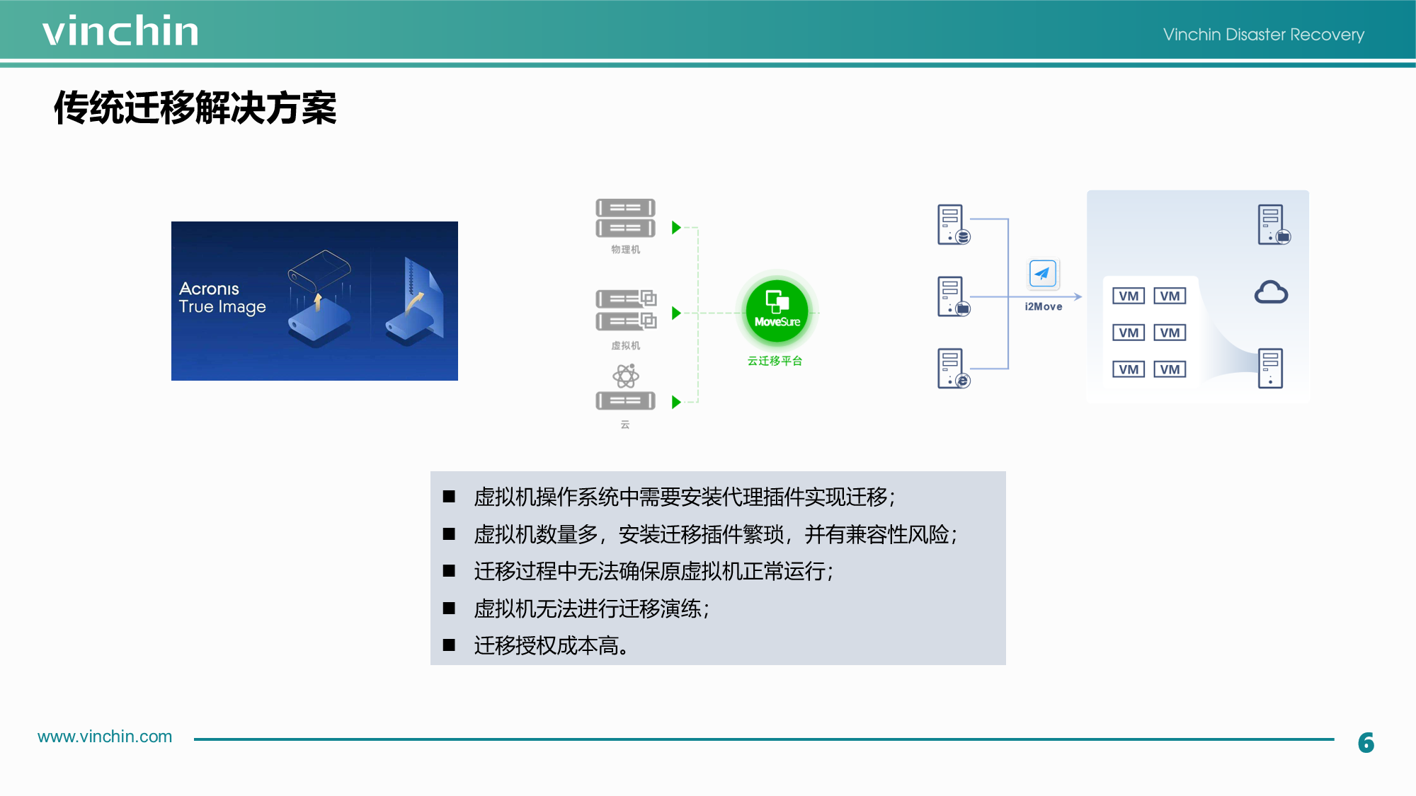 云祺，跨平台，无代理恢复，无代理备份，异构恢复，异构迁移，跨平台恢复，虚拟机恢复，虚拟机备份，数据库备份，应用实践，容灾，备份，灾备