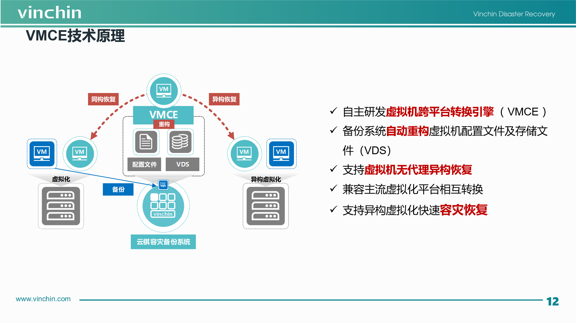 云祺，跨平台，无代理恢复，无代理备份，异构恢复，异构迁移，跨平台恢复，虚拟机恢复，虚拟机备份，数据库备份，应用实践，容灾，备份，灾备