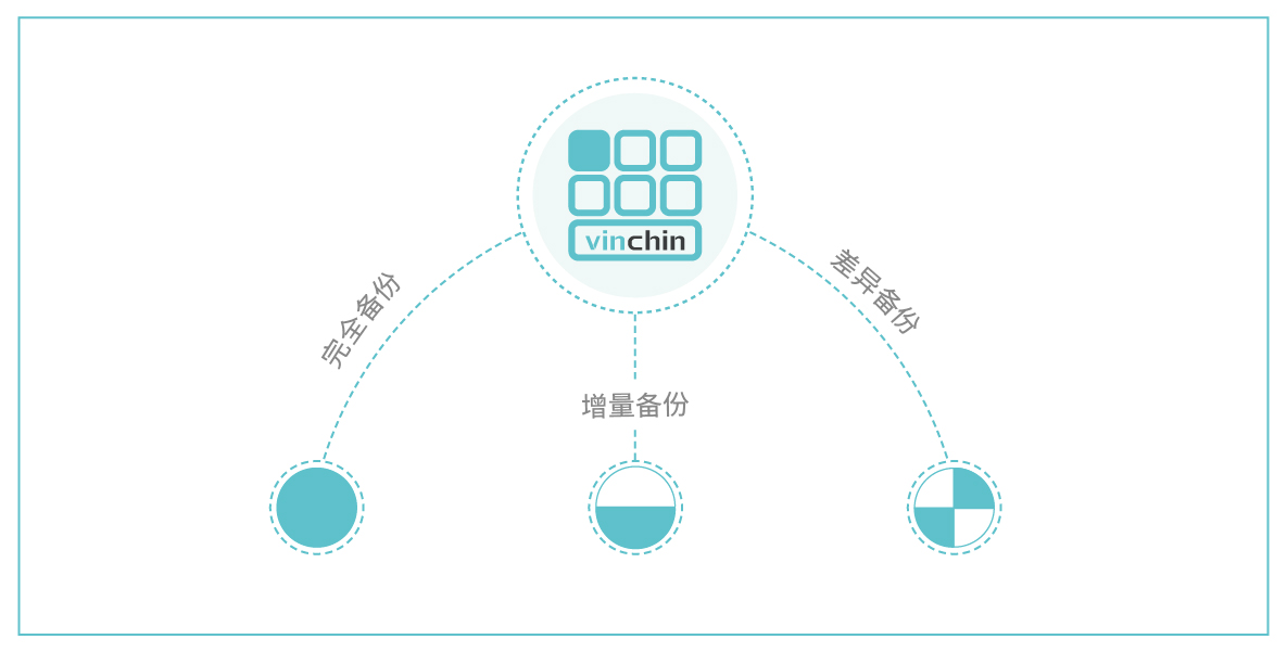 云祺，备份软件，虚拟机备份，墨西哥，云祺容灾备份系统，云祺解决方案，异地副本备份，WEB控制台，备份方式，