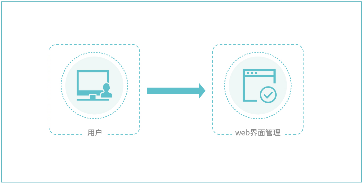 web控制台.jpg