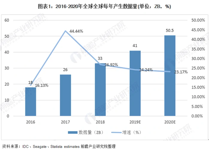 备份，云祺，虚拟机备份，数据库备份，文件备份，LAN-Free，多分支机构，异构恢复，异构迁移，数据丢失，数据安全，网络带宽