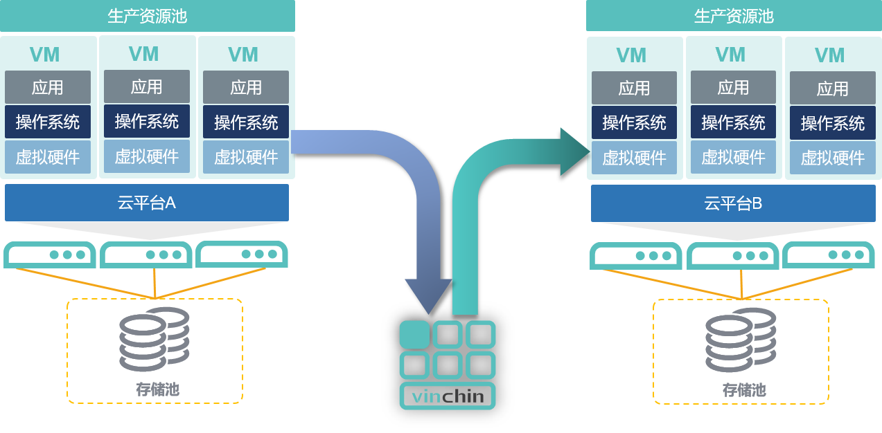 云祺，备份软件，云祺容灾备份系统，虚拟机备份，巴基斯坦，多线程传输，无代理备份，异地副本备份，拉合尔大学，