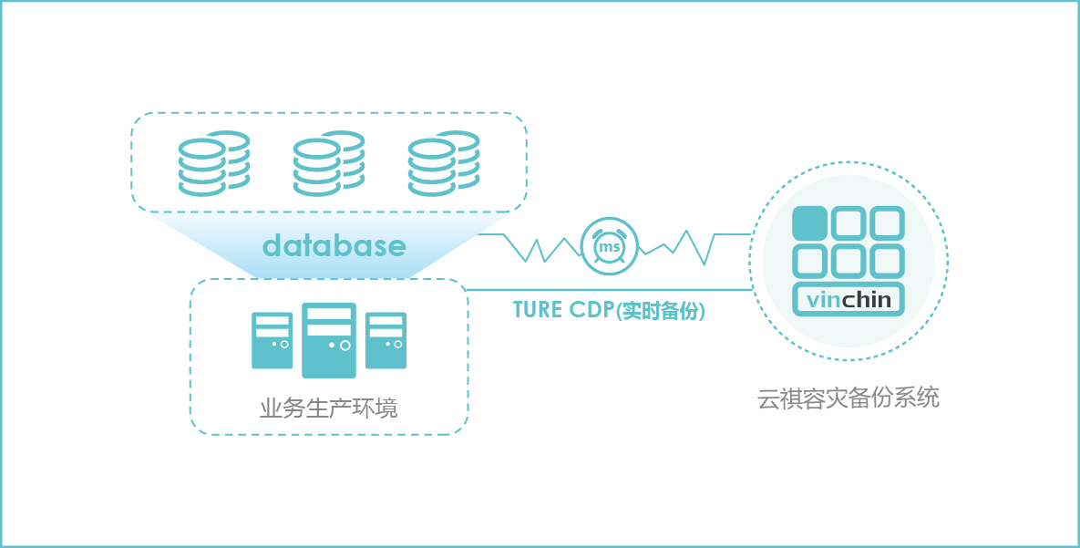 实时备份rpo=0.jpg