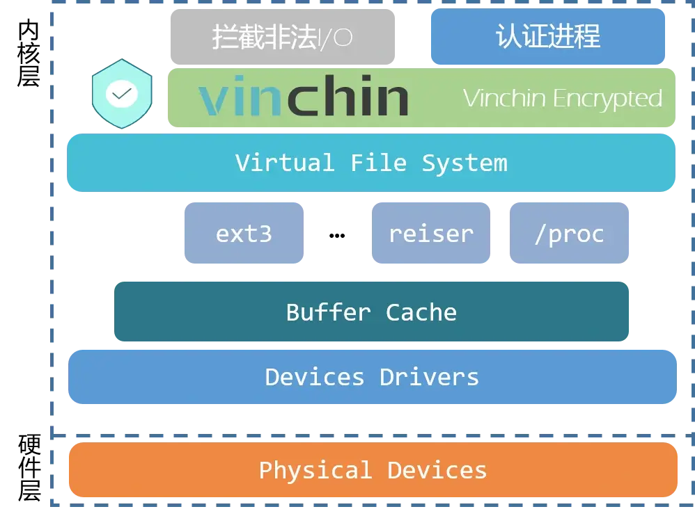 云祺，云祺V6.0，clop勒索软件，容灾备份系统，实时容灾保护功能，实时备份，容灾接管，原机恢复，异机恢复，NAS备份与恢复，数据可视化