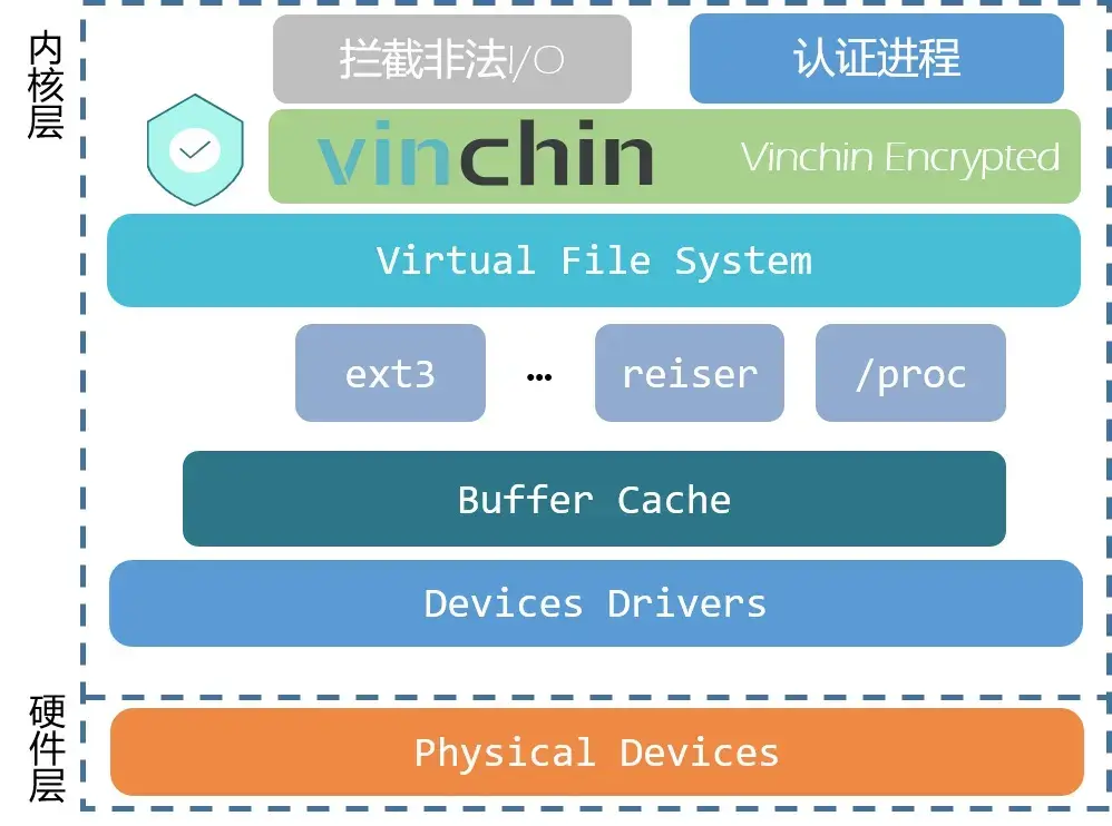 炼油厂，云祺，云祺V6.0，容灾备份系统，实时容灾保护功能，实时备份，容灾接管，原机恢复，异机恢复，数据安全，NAS备份与恢复，数据可视化，跨平台恢复和迁移，V2V技术