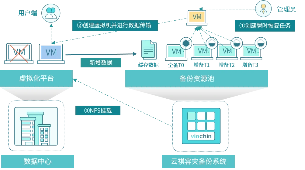 云祺，Black Basta，云祺V6.0.2，容灾备份系统，实时容灾保护功能，实时备份，容灾接管，原机恢复，异机恢复，NAS备份与恢复，数据可视化