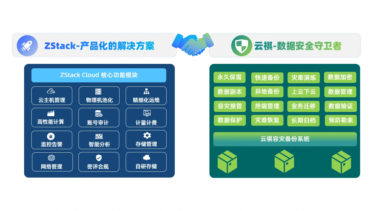 云祺，云轴科技，ZStack，云祺V6.0.2，容灾备份系统，实时容灾保护功能，实时备份，容灾接管，原机恢复，异机恢复，NAS备份与恢复，数据可视化