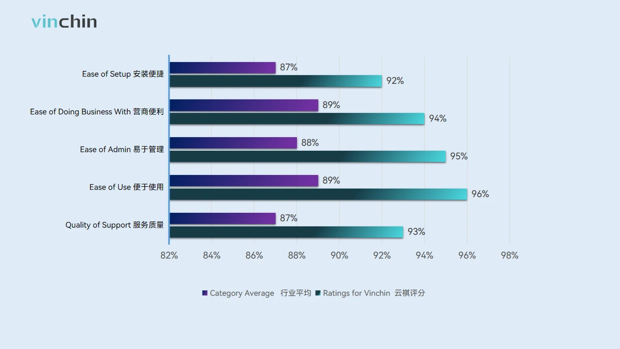 云祺，G2，云祺V6.0.2，容灾备份系统，实时容灾保护功能，实时备份，容灾接管，原机恢复，异机恢复，NAS备份与恢复，数据可视化