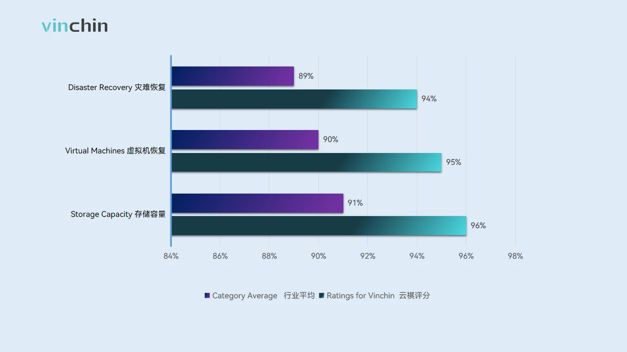 云祺，G2，云祺V6.0.2，容灾备份系统，实时容灾保护功能，实时备份，容灾接管，原机恢复，异机恢复，NAS备份与恢复，数据可视化