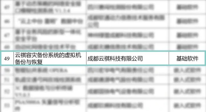 成都市中国软件名城建设影响力系列榜单，云祺，云祺V6.0.2，容灾备份系统，实时容灾保护功能，实时备份，容灾接管，原机恢复，异机恢复，NAS备份与恢复，数据可视化