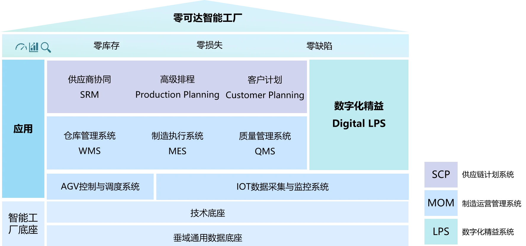 云祺，云祺V6.0.2，容灾备份系统，实时容灾保护功能，实时备份，容灾接管，原机恢复，异机恢复，NAS备份与恢复，数据可视化