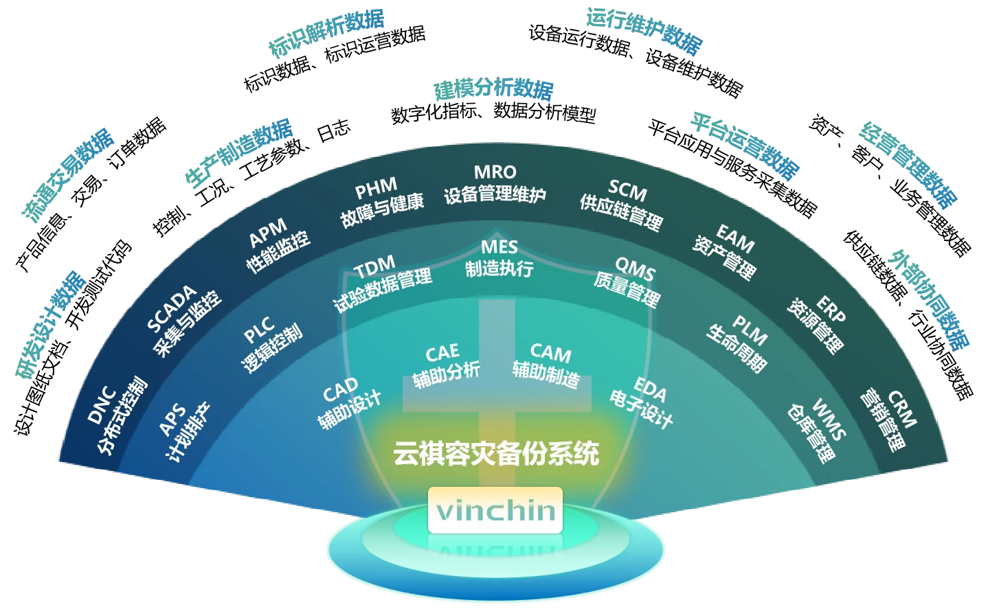 171083995530007云祺，云祺V6.0.2，容灾备份系统，实时容灾保护功能，实时备份，容灾接管，原机恢复，异机恢复，NAS备份与恢复，数据可视化8.webp