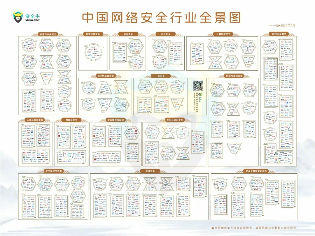 云祺，云祺V6.0，云祺V6.0 U3，容灾备份系统，实时容灾保护功能，实时备份，容灾接管，原机恢复，异机恢复，NAS备份与恢复，数据可视化