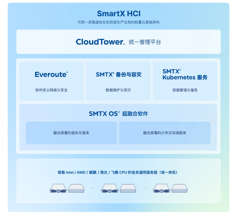 云祺，云祺V6.0，云祺V6.0 U3，容灾备份系统，实时容灾保护功能，实时备份，容灾接管，原机恢复，异机恢复，NAS备份与恢复，数据可视化